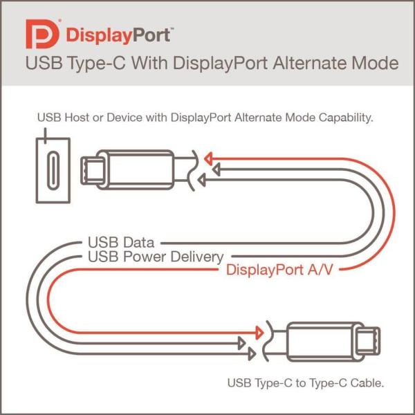 پورت DisplayPort Alt Mode 2.0 برای نمایشگرهای 16K پورت DisplayPort Alt Mode 2.0 برای نمایشگرهای 16K