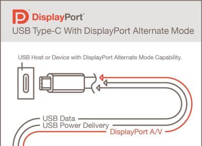 پورت DisplayPort Alt Mode 2.0 برای نمایشگرهای 16K